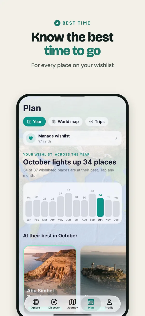 Store screenshot: Know the best time to go